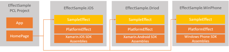 xam-effects-diagram